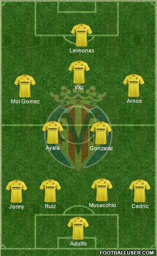 Villarreal C.F., S.A.D. Formation 2014