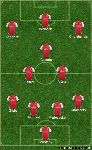 Arsenal Formation 2014