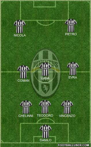Juventus Formation 2014