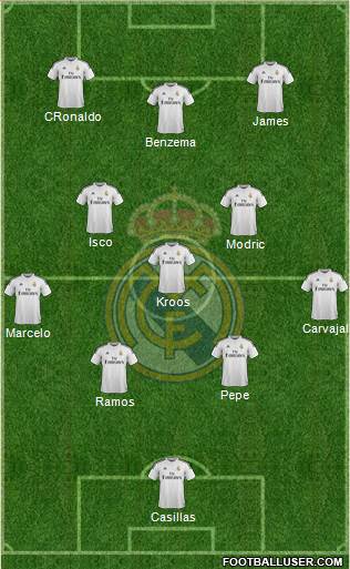 Real Madrid C.F. Formation 2014