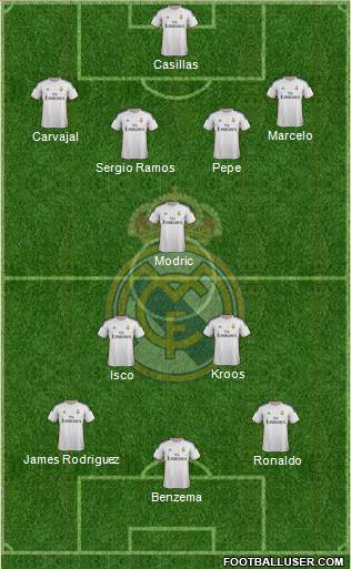 R. Madrid Castilla Formation 2014