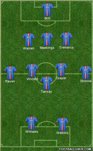 Inverness Caledonian Thistle Formation 2014