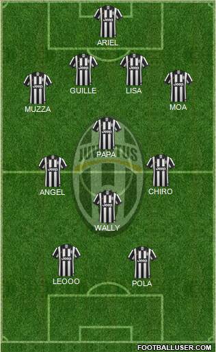 Juventus Formation 2014