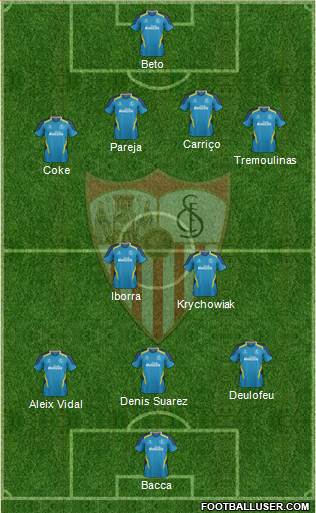 Sevilla F.C., S.A.D. Formation 2014