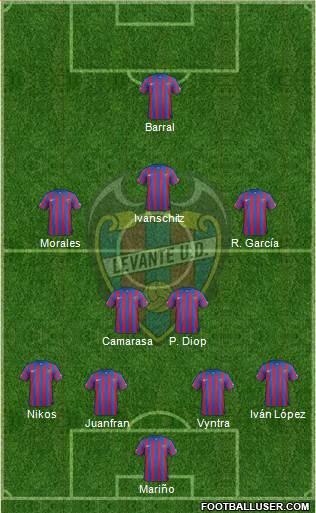 Levante U.D., S.A.D. Formation 2014