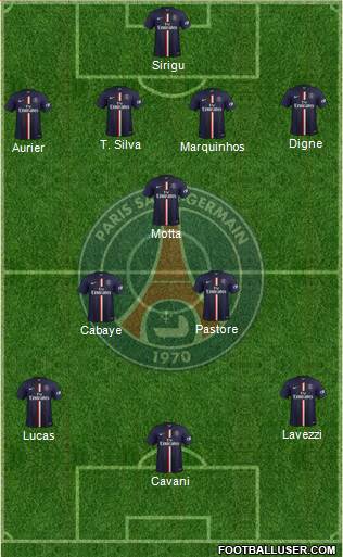 Paris Saint-Germain Formation 2014
