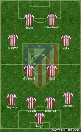 C. Atlético Madrid S.A.D. Formation 2014
