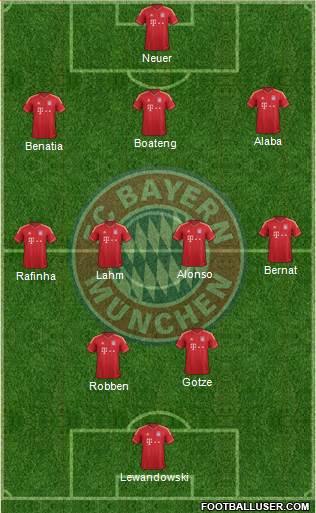 FC Bayern München Formation 2014