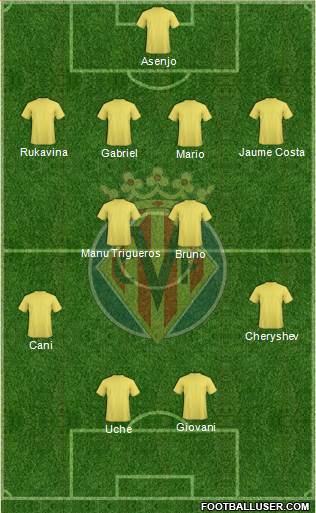 Villarreal C.F., S.A.D. Formation 2014