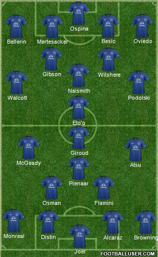 Everton Formation 2014