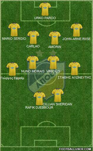 APOEL Nicosia Formation 2014