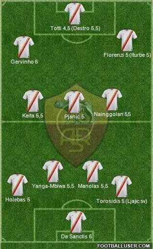 AS Roma Formation 2014