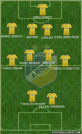 APOEL Nicosia Formation 2014