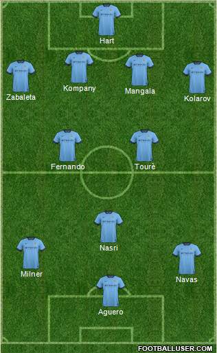 Manchester City Formation 2014