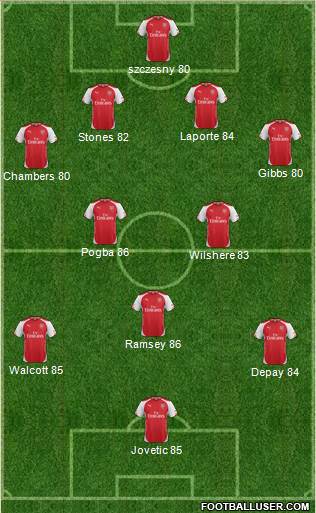 Arsenal Formation 2014