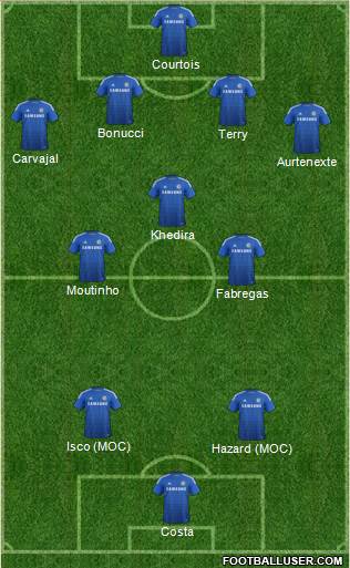 Chelsea Formation 2014
