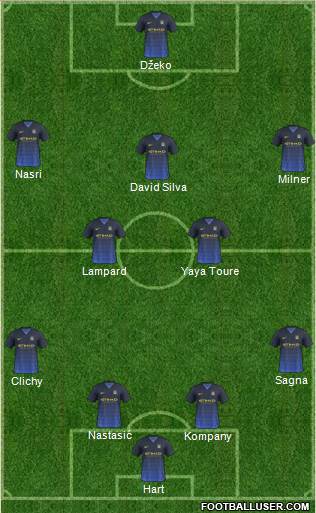 Manchester City Formation 2014