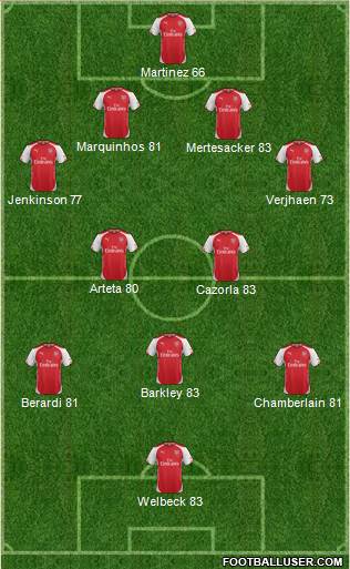 Arsenal Formation 2014
