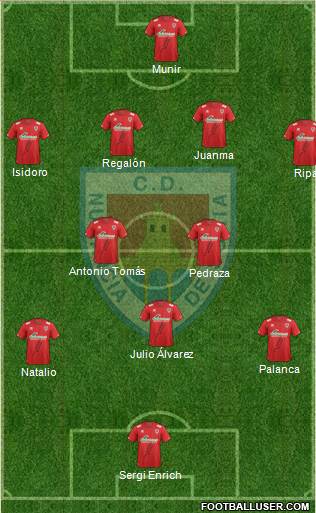 C.D. Numancia S.A.D. Formation 2014