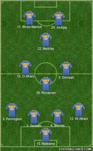 Shrewsbury Town Formation 2014