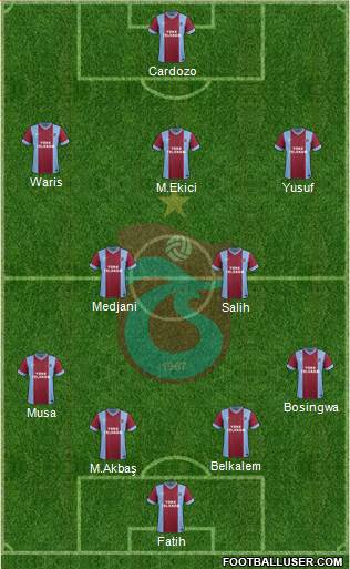 Trabzonspor Formation 2014