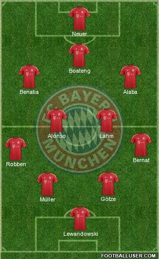 FC Bayern München Formation 2014