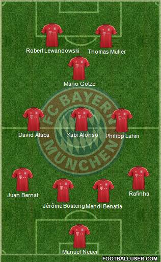FC Bayern München Formation 2014