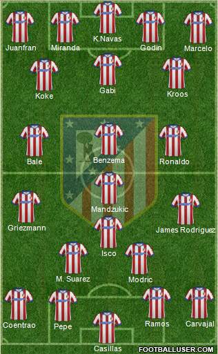 Atlético Madrid B Formation 2014