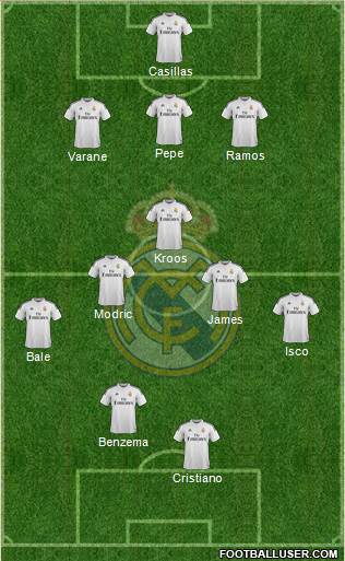 Real Madrid C.F. Formation 2014