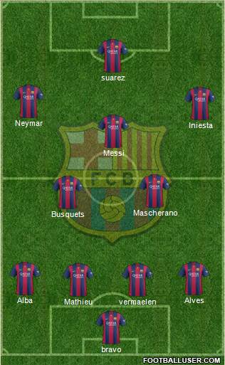 F.C. Barcelona Formation 2014