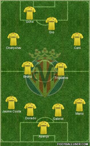 Villarreal C.F., S.A.D. Formation 2014