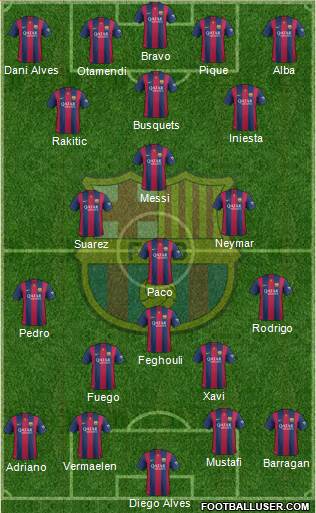F.C. Barcelona Formation 2014