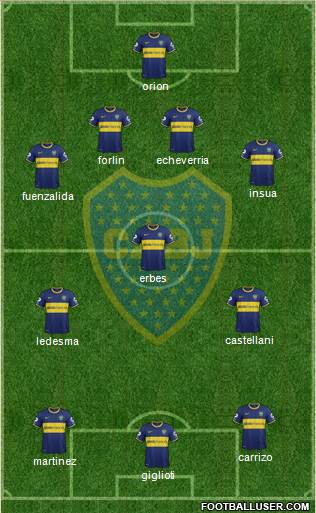 Boca Juniors Formation 2014