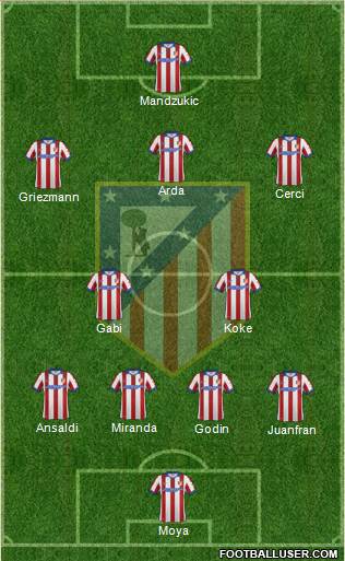C. Atlético Madrid S.A.D. Formation 2014