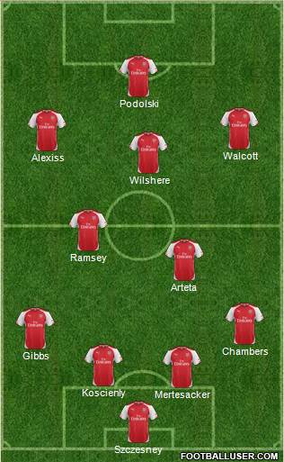 Arsenal Formation 2014