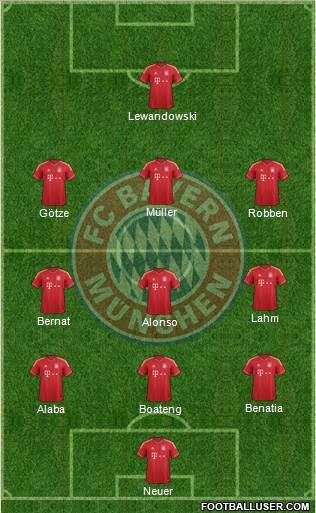 FC Bayern München Formation 2014