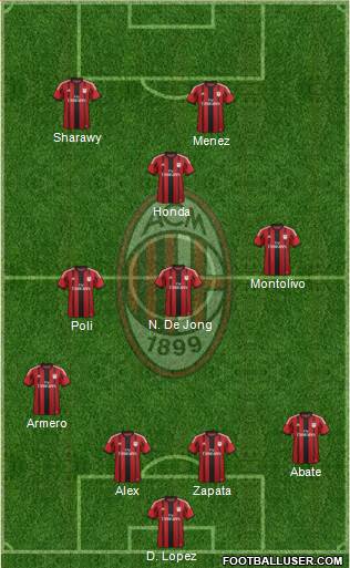 A.C. Milan Formation 2014