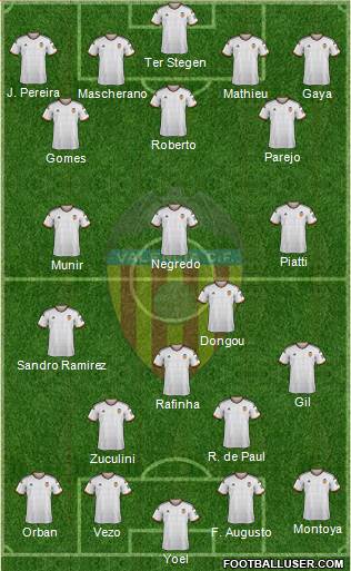 Valencia C.F., S.A.D. Formation 2014