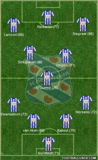 sc Heerenveen Formation 2014