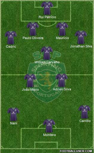 Sporting Clube de Portugal - SAD Formation 2014