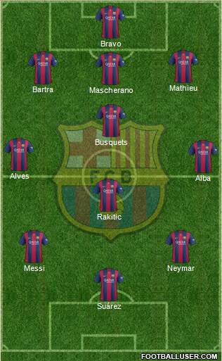 F.C. Barcelona Formation 2014