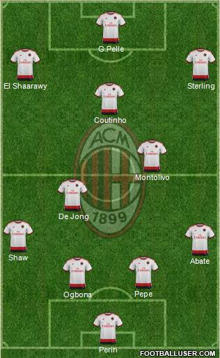 A.C. Milan Formation 2014