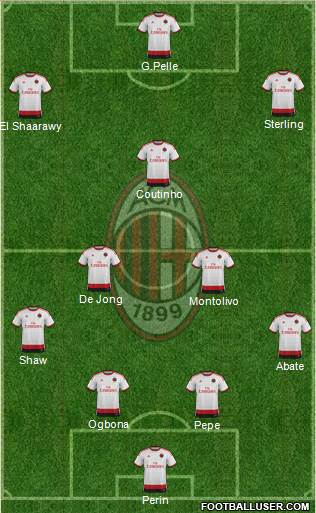 A.C. Milan Formation 2014