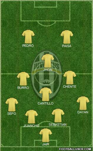 Juventus Formation 2014