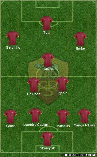 AS Roma Formation 2014