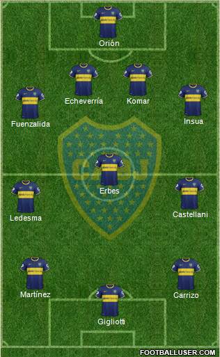 Boca Juniors Formation 2014