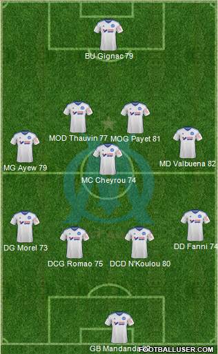 Olympique de Marseille Formation 2014