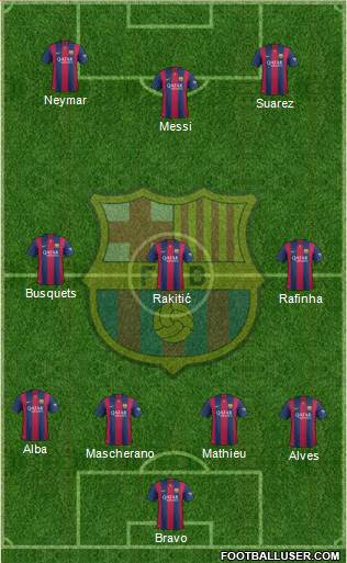 F.C. Barcelona Formation 2014