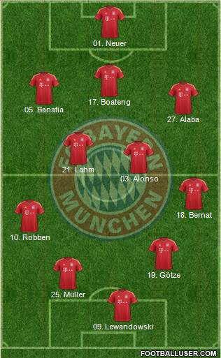 FC Bayern München Formation 2014