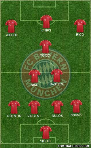 FC Bayern München Formation 2014